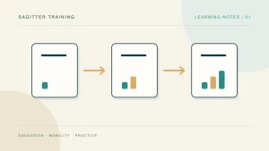 Illustration of different routes towards a shared language learning goal